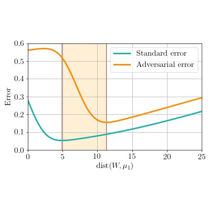 teaser_adversarial_tradeoff