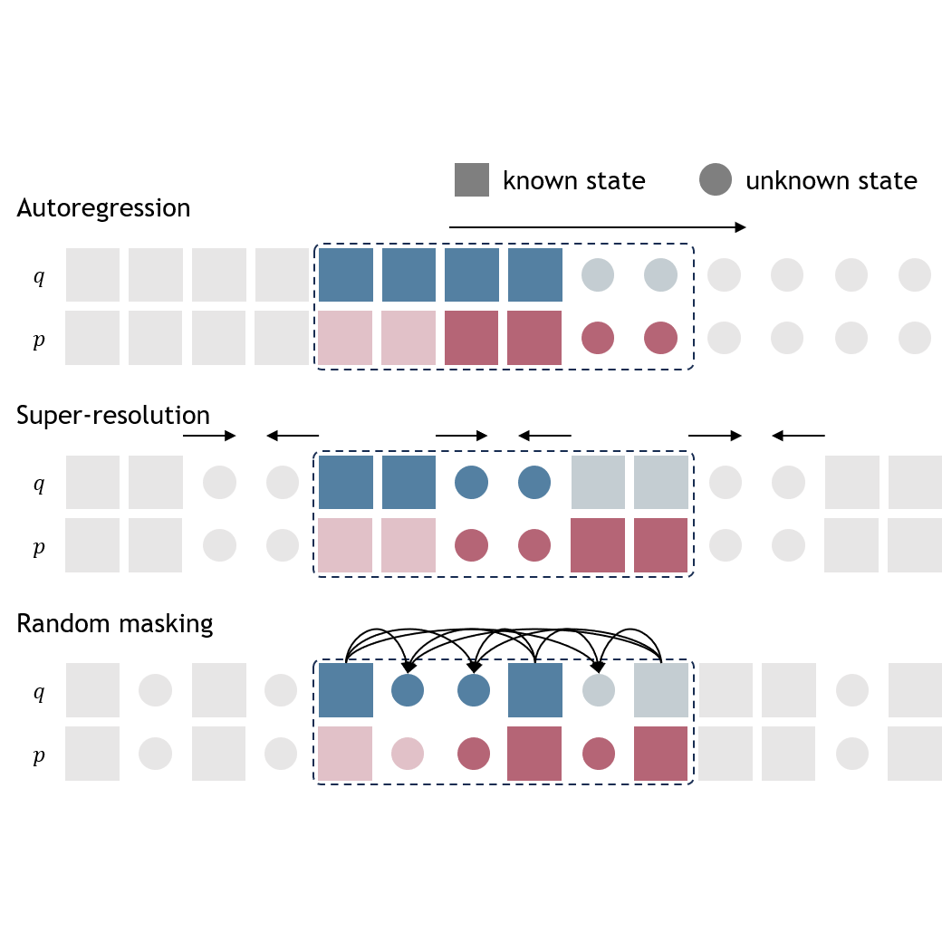 physpart